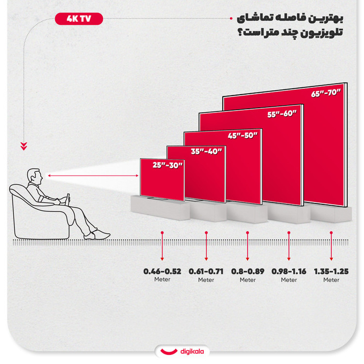 تلویزیون 65 اینچ ال ای دی هوشمند ایکس ویژن مدل 65X25